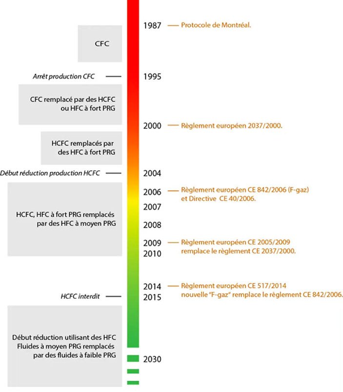 image gaz climatisation